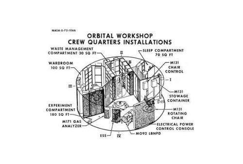 Explain why this three-dimensional image of Skylab’s crew quarters is an oblique drawing.