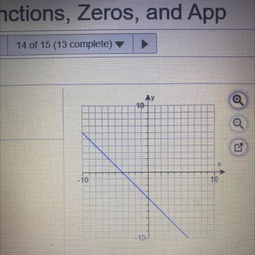 What is the zero of the function ?