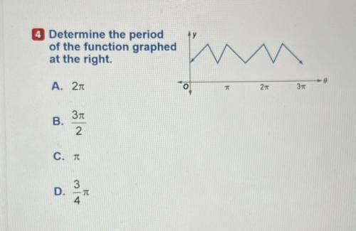 Determine the period of the function graphed at the right.