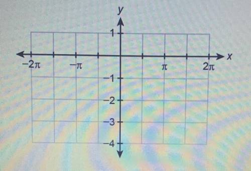PLEASE HELP I NEED THE ANSWER ASAP

Graph the function 
f(x) = sin(x)-2
Please show me the work an