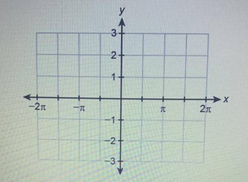 PLEASE HELP

Graph the function 
f(x) = cos(2x)+1 
Please explain the work and show me the graph