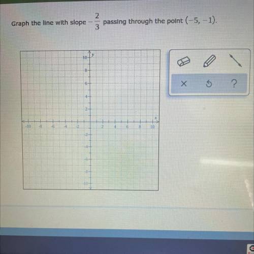 Graph the line with slope -2/3 passing through the point (-5, -1)
