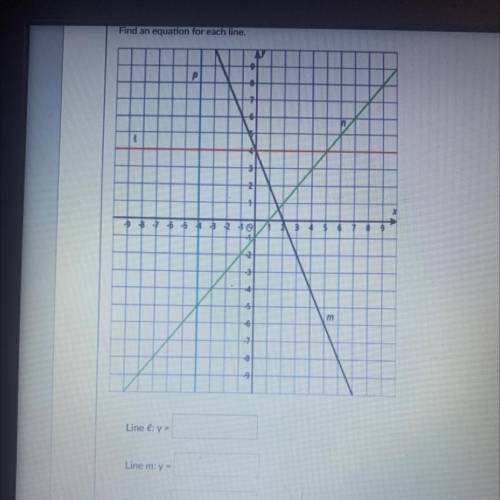 Find an equation for each line.
Line e=
Line m=
Line n=
Line p=
Someone plz help
