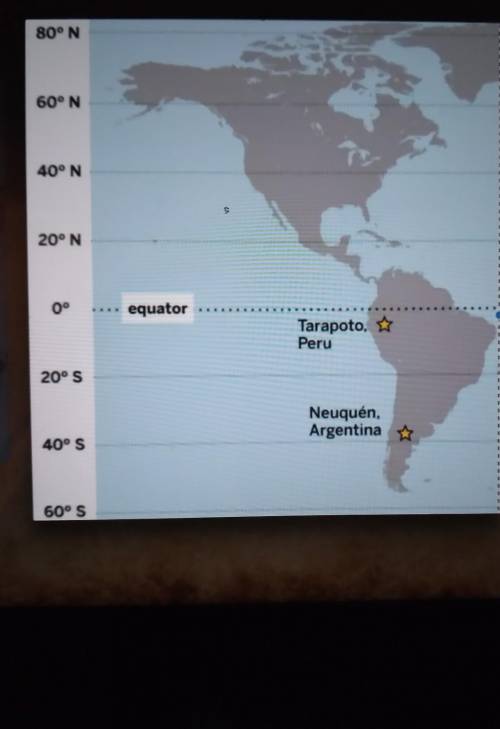 Plss help Which location has the warmer air temperature: Tarapoto or Lima? Why? view pic below. ​