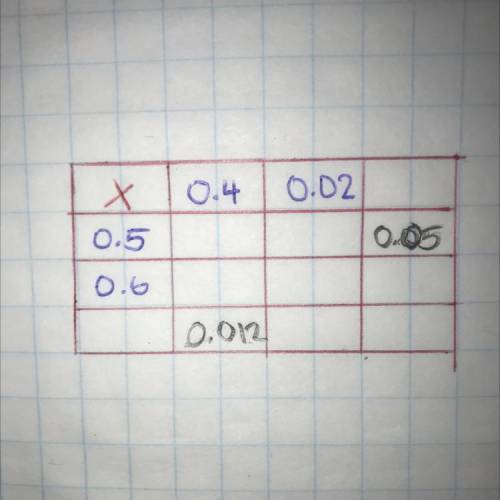 Guys I’m really bad at maths can you help me and how do you do it