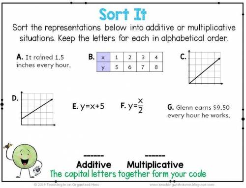 Sort the representations below into additive or multiplicative situations. Keep the letters for eac