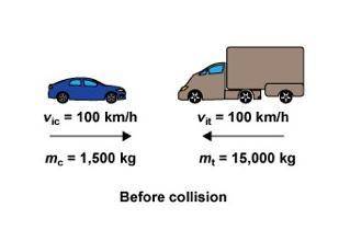 Consider the motion and size of the two vehicles headed for each other on the road. Compare the kin