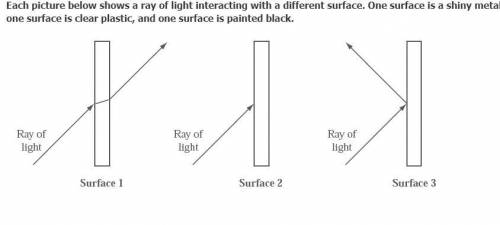 Which surface shows the ray of light being reflected off of a shiny metal?