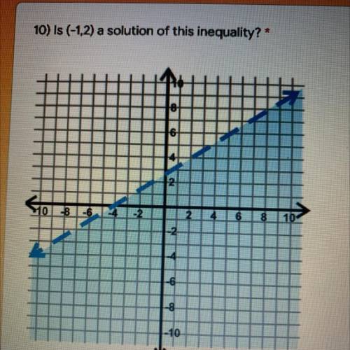 IS (-1,2) A SOLUTION OF THIS INEQUALITY ???