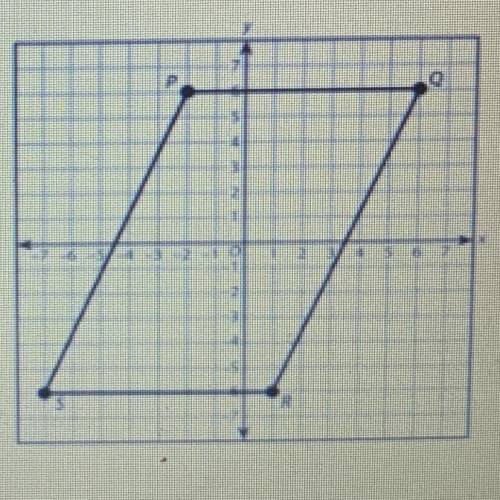Parallelogram PORS is shown on the coordinate plane.

What is the perimeter of parallelogram PQRS?