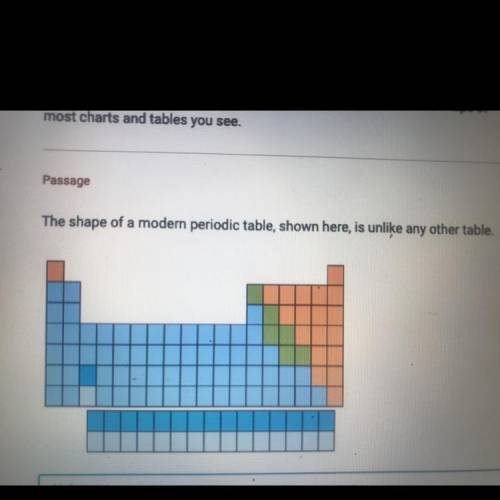 Describe how the shape of the periodic table is different from the shape of the most charts and tab