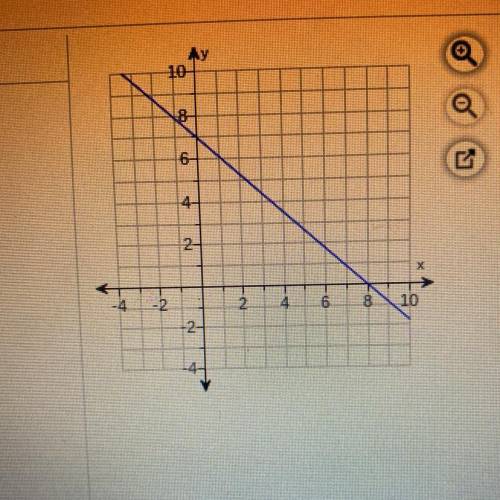 Find the rate of change and initial for the linear function