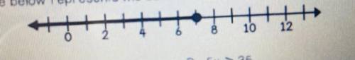 PLEASE HELP!!!

The number line below represents the solution to which inequality?
A. 16 + c <