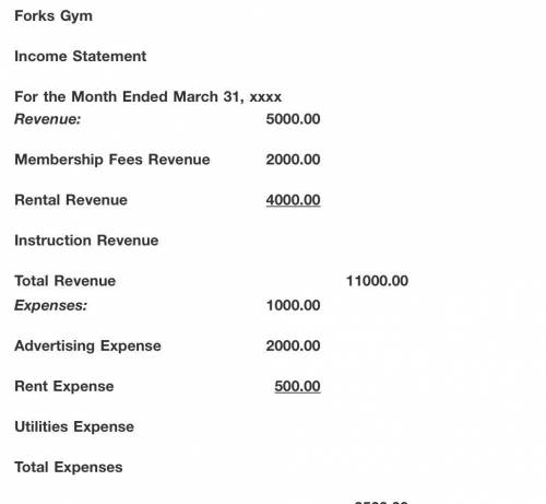 What are the total expenses for Forks Gym for the month of March?

$500
$3500
$2000
$1000