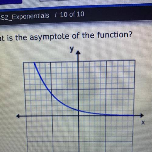 What is the asymptote of the function?