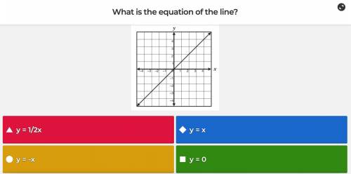 What is the equation of the line?

 
(it's not a timed Kahoot, I just need help with this question