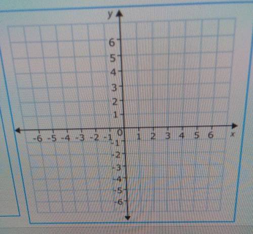 Point A is located at (-3,4) it is then reflected across the x-axis plot point A and it's reflectio
