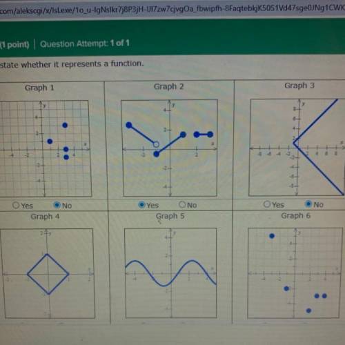 Question: For each graph below, state wether it represents a function