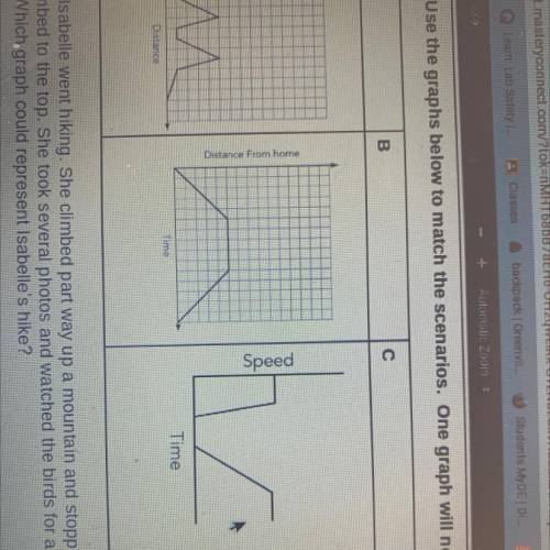 Spencer walked to school and walked home afterwards. which graph could represent spencers day