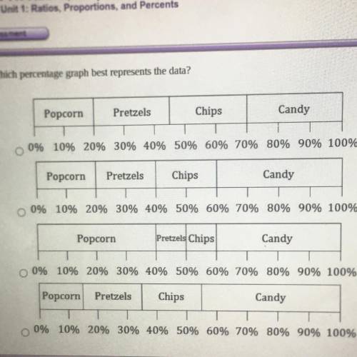 Lily surveyed all the seventh graders at her school about their favorite snack. The table shows

t