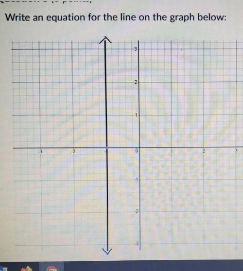 What is the equation for the line on the graph​