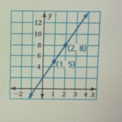 Find the slope of the line. 
(pls helppp)