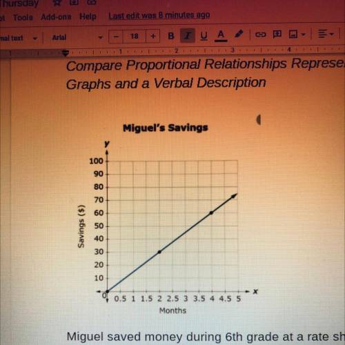 Miguel saved money during 6th grade at a rate shown by the

graph above. You begin to save at a co