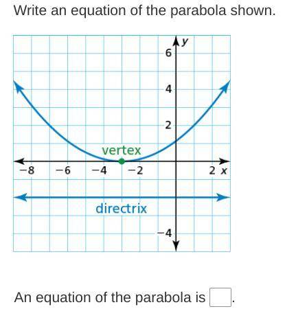 Please help me in math. Write an equation of the parabola shown.