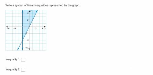 Write a system of linear inequalities represented by the graph.