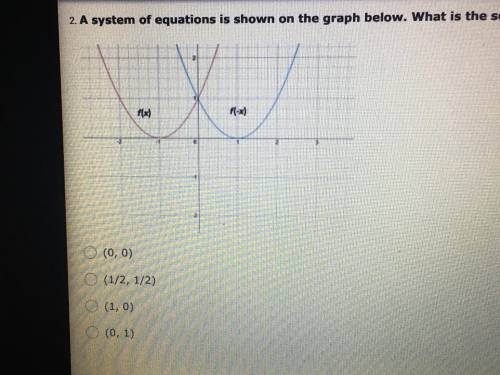 A system of equations is shown on the graph below. what is the solution to the system of equations?