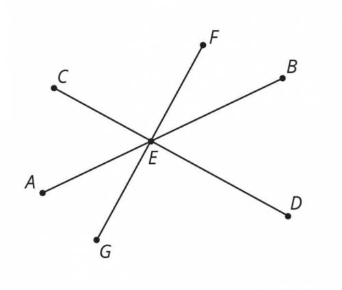 Segments CD, AB, and FG intersect at point E. Angle FEC is a right angle. Identify any pairs of ang