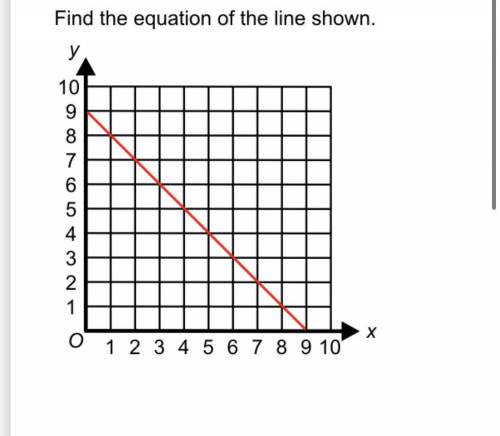 Find the equation of the line shown