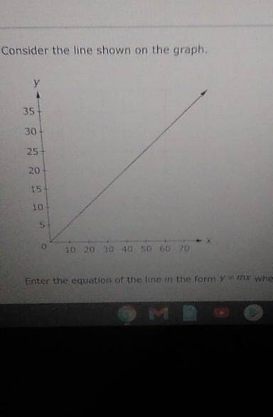 Enter the equation of the line in the form y=mx ​