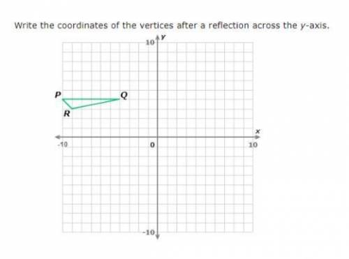 Geometry help please. Write the coordinates of the vertices after a reflection across the y-axis.