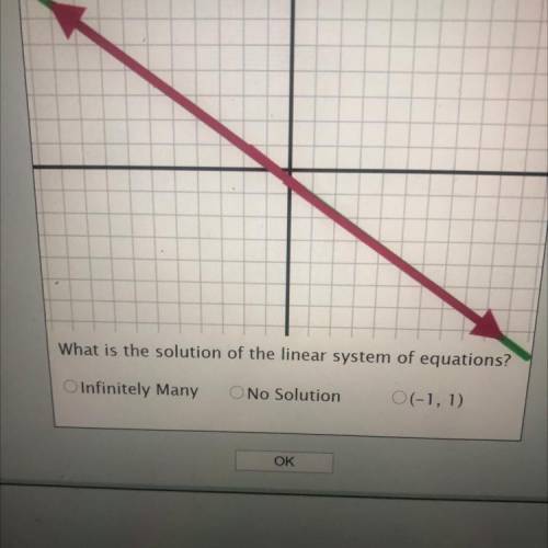What is the solution of the linear system of equations?
