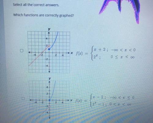 Select all the correct answers.

Which functions are correctly graphed? I posted the second part a