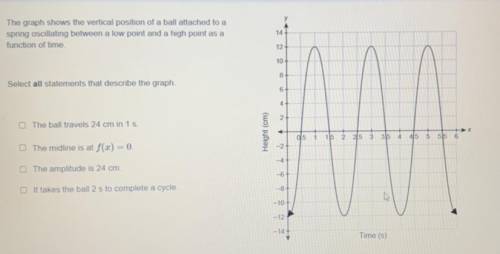 PLEASE HELP!! The graph shows the vertical position of a ball attached to a

spring oscillating be