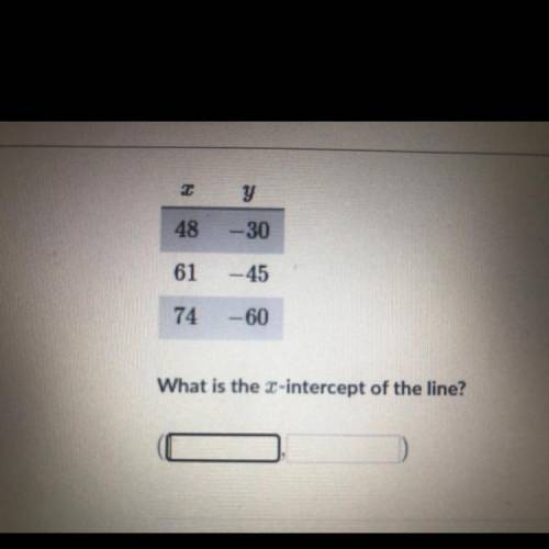 Anyone know what the answer is