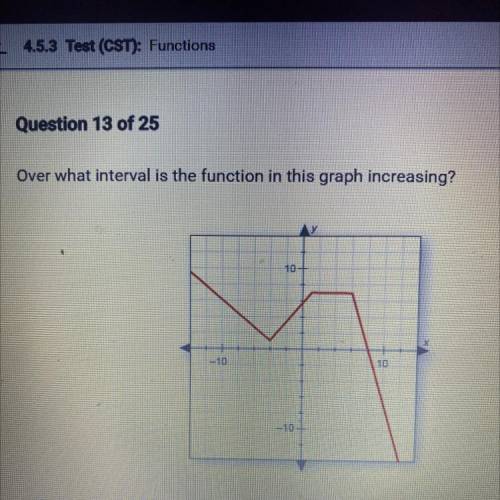 Over what interval is the function in this graph increasing?