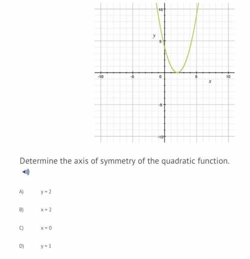 Determine the axis of symmetry of the Quadratic equation.

A. y=2
B. X=2
C. X=0
D. y=1