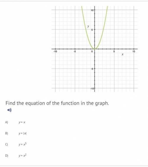 Find the equation of the function in the graph.

A. y=x
B. y= |x|
C. y= x3
D. y= x2
