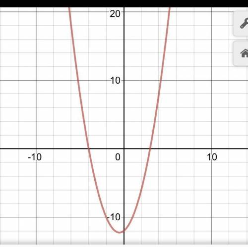 Sketch graph for y=x^2+x-12