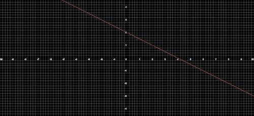 Use the intercepts to graph the equation. 
x+2y=4