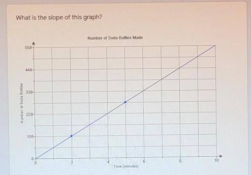 What is the slope of this graph ?​