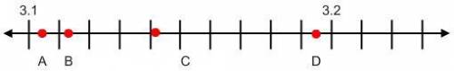 Select the correct answer.

On the number line, which point is closest to /-/?A. AB. BC. CD. D