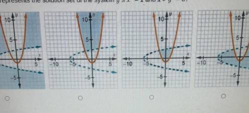 PLZ HELP! Which graph represents the solution set of the system y < x2 - 1 and x > y2 - 6? ​