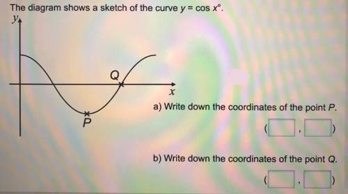 The diagram shows a sketch of the curve y = cos x°.

a) write down the coordinates of the point P