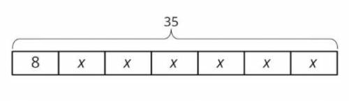Write an equation to represent the tape diagram below.