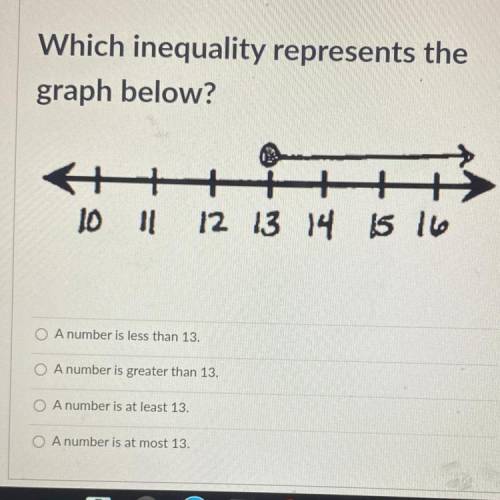 Which inequality represents the

graph below?
A number is less than 13.
A number is greater than 1