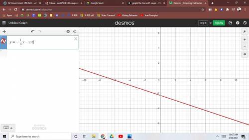 Graph the line with slope -1/3 passing through the point (5,-4)